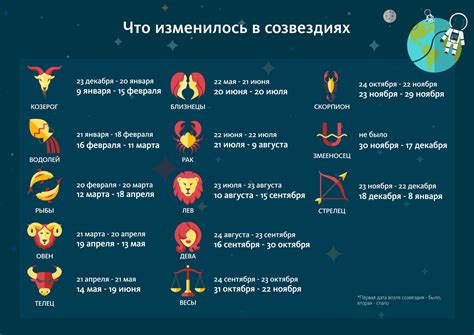 самый адекватный знак зодиака|Самые адекватные и уравновешенные Знаки Зодиака